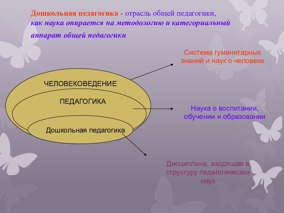 Концепции дошкольной педагогики. Общая педагогика определение. Дошкольная педагогика презентация. Презентация по дошкольной педагогике. Что изучает Дошкольная педагогика.