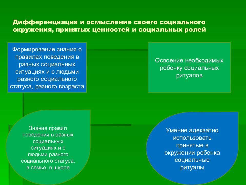 Аспекты обучения. Дифференциация по социальным ролям. Факторы дифференциации по социальным ролям. «Общеметодические аспекты…»:. Дифференциация и специализация социальных ролей.