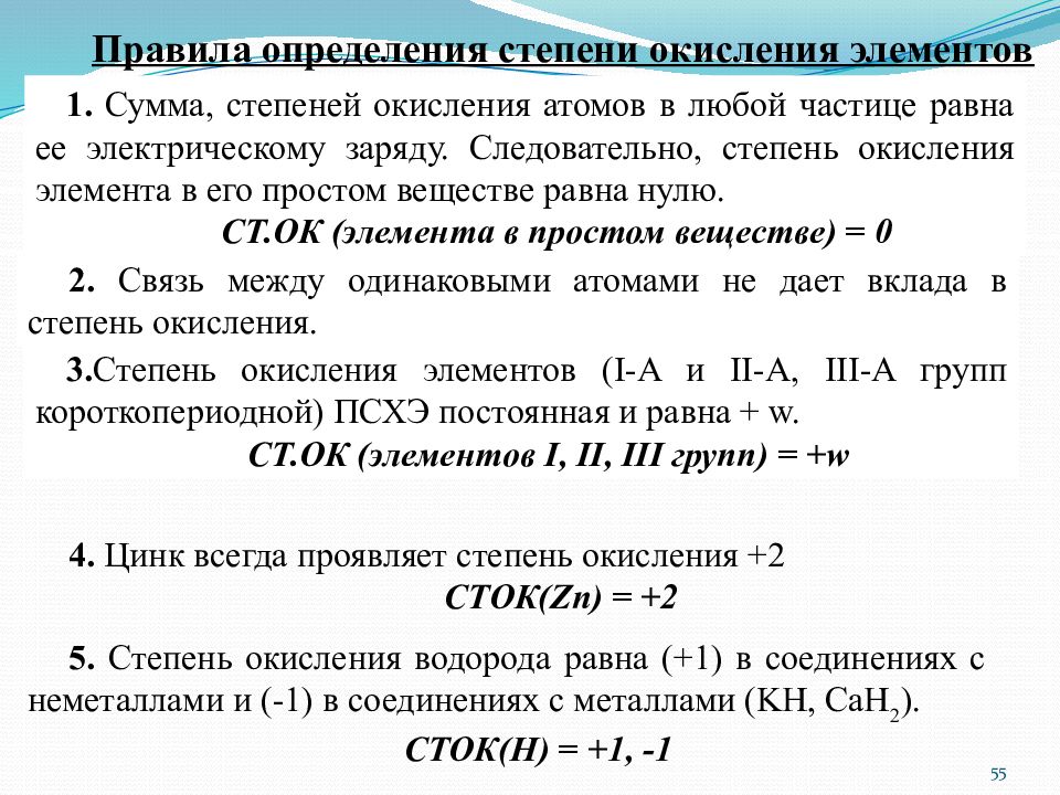 Степень окисления презентация