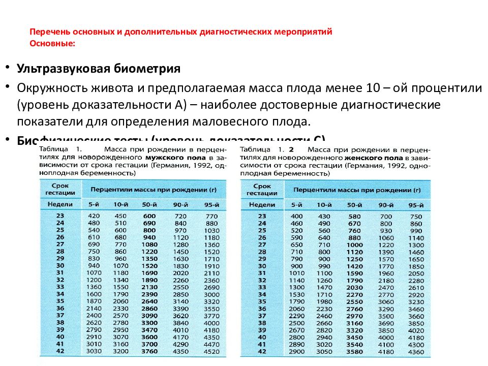 Таблица сроков беременности. Нормы плода по неделям беременности таблица. Вес плода по неделям беременности таблица. Предполагаемый вес плода по неделям беременности. Вес плода УЗИ таблица.