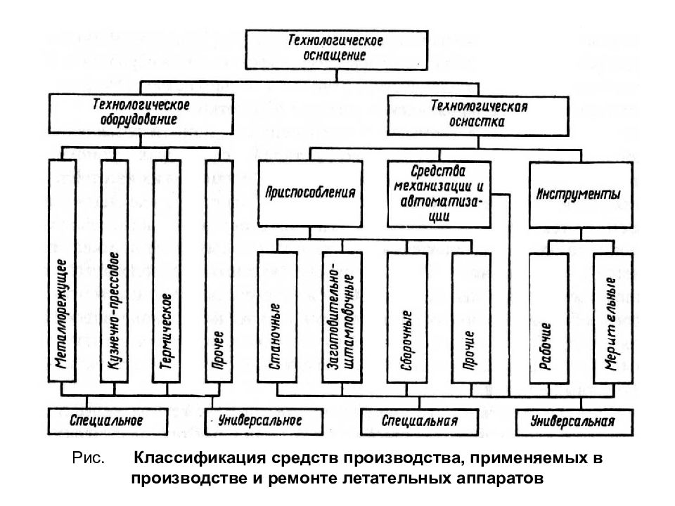 Модель это образец изделия конструкции для серийного производства