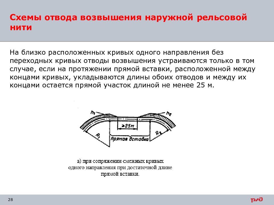 Максимальное возвышение рельса. Возвышение наружной рельсовой нити. Отвод на схеме. Устройство рельсовой колеи в прямых и кривых участках пути. Уклон отвода возвышения наружного рельса.