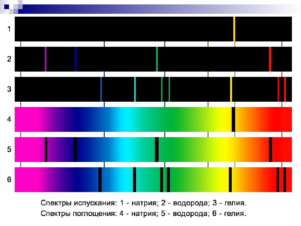 Спектр какого вида изображен на рисунке