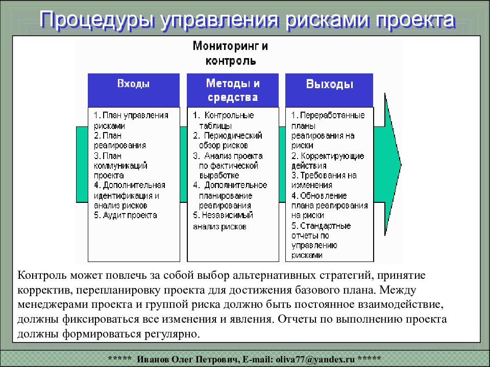 Руководитель проекта и гип в чем разница