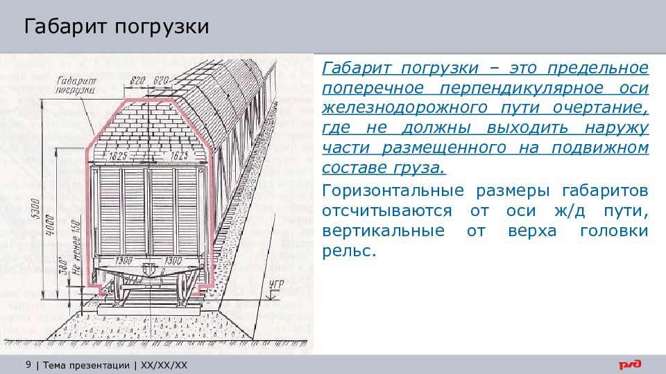 Очертание пассажирского поезда схема