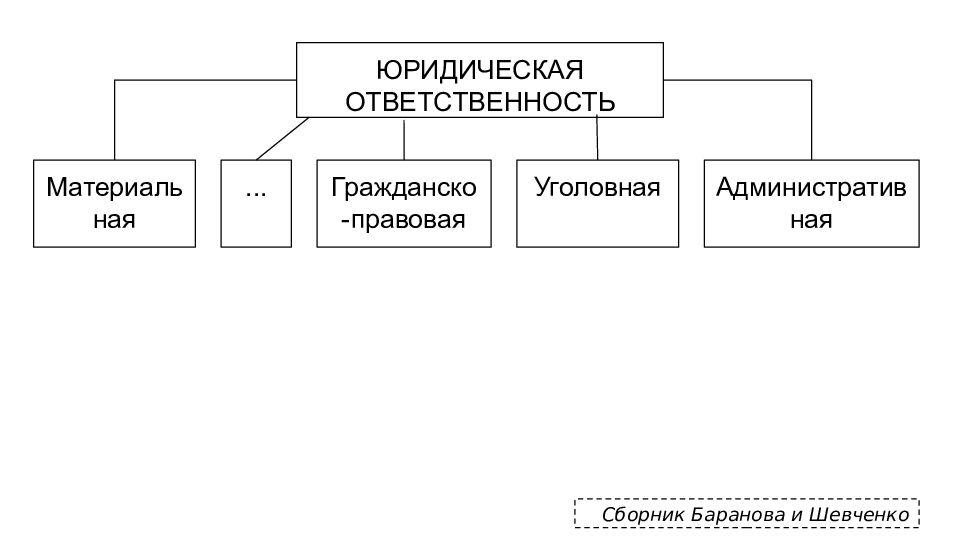 Виды юридическая природа. Виды правовых моделей. Виды юридических проектов. Юридическая ответственность понятие и виды курсовая. Понятие и виды правовой политики..