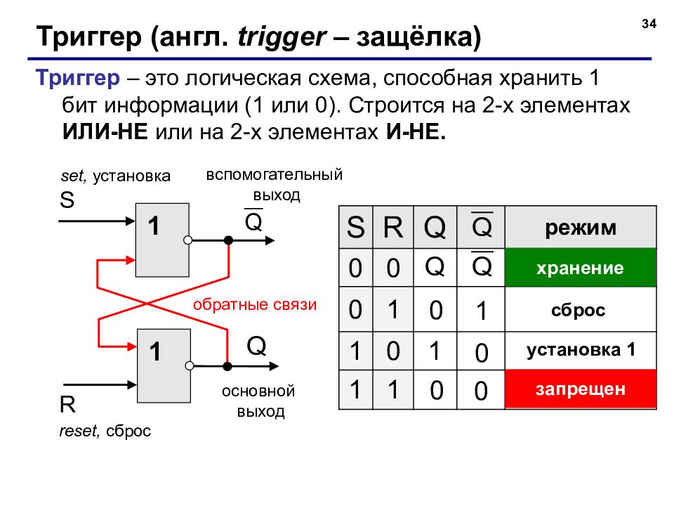 D триггер типа защелка