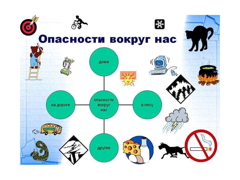 Наша безопасность 3 класс окружающий мир презентация