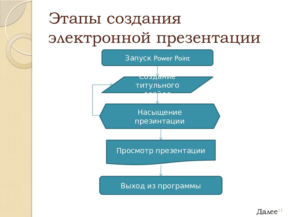 Компоненты microsoft office презентация