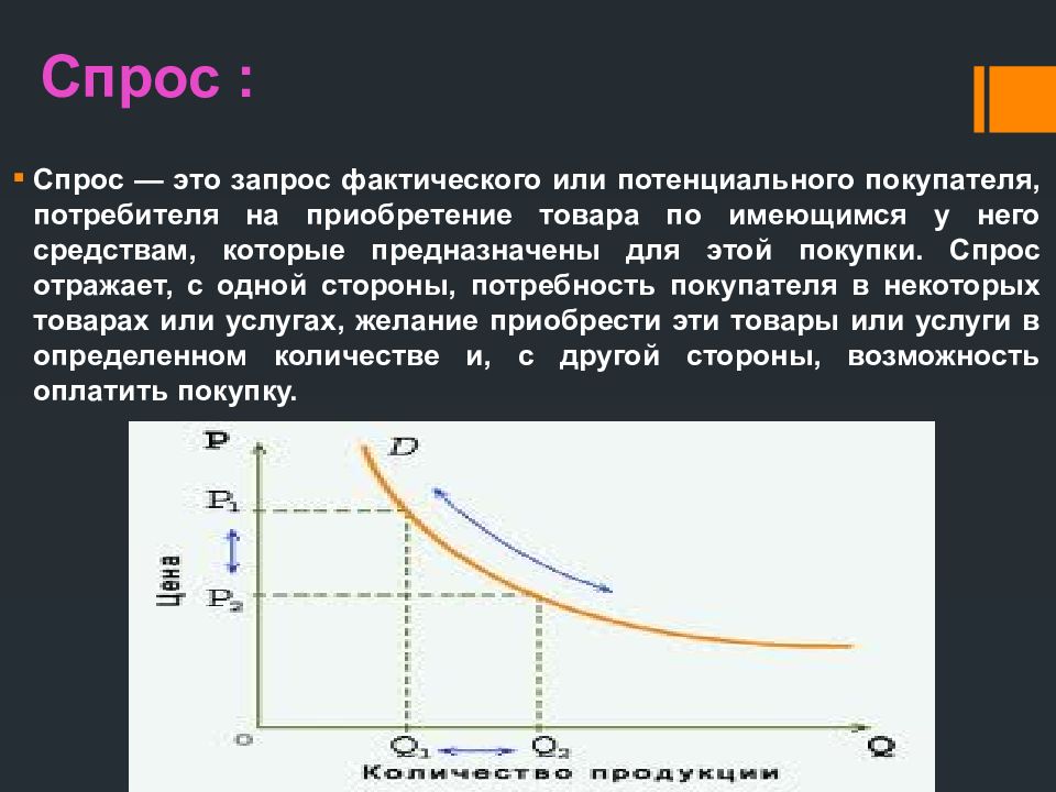 Спрос отражает