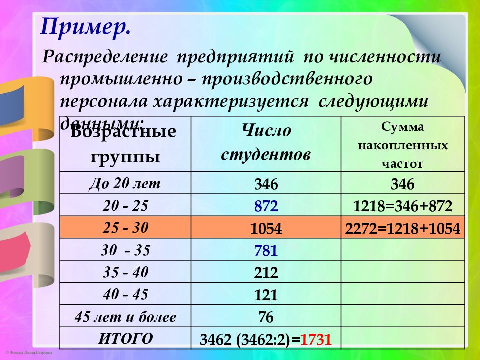 Структурные средние величины