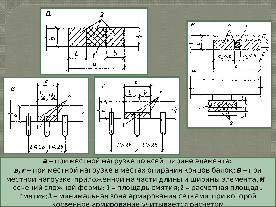 Ширина элемента. Примеры расчета железобетонных конструкций. Расчетные элементы конструкций. Железобетон нагрузка. Местные нагрузки конструкции это.