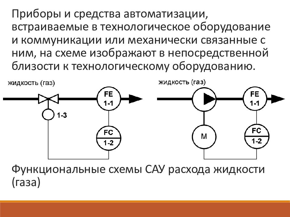 Как изображается технологическое оборудование на функциональных схемах автоматизации