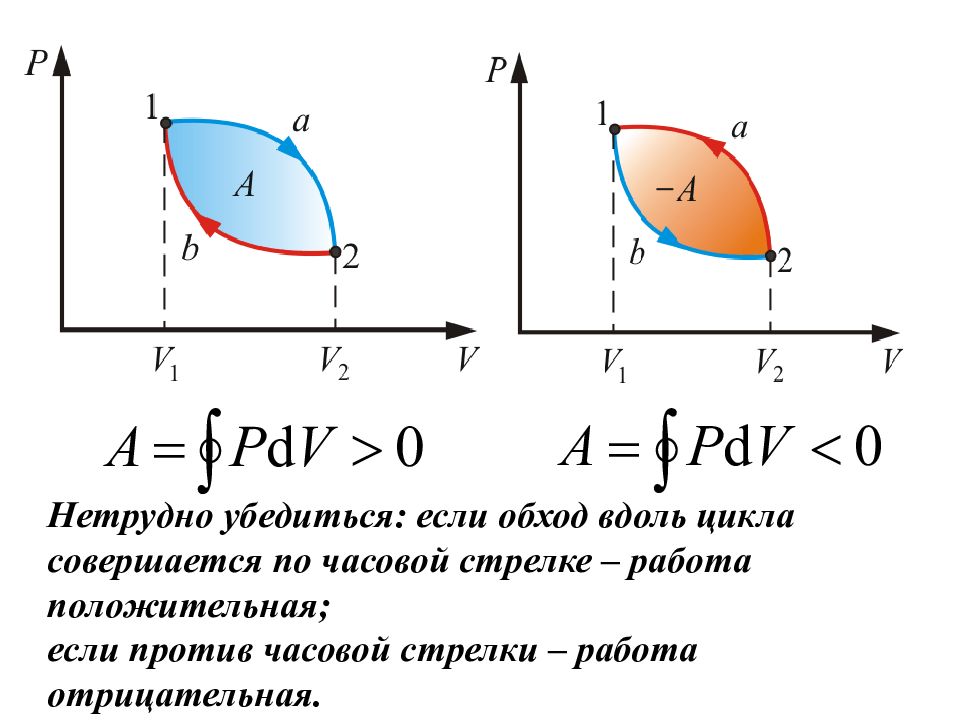 Круговой процесс. КПД цикла против часовой стрелки. Холодильный цикл совершается по часовой стрелке. Как протекает цикл холодильной машины по часовой против часовой.