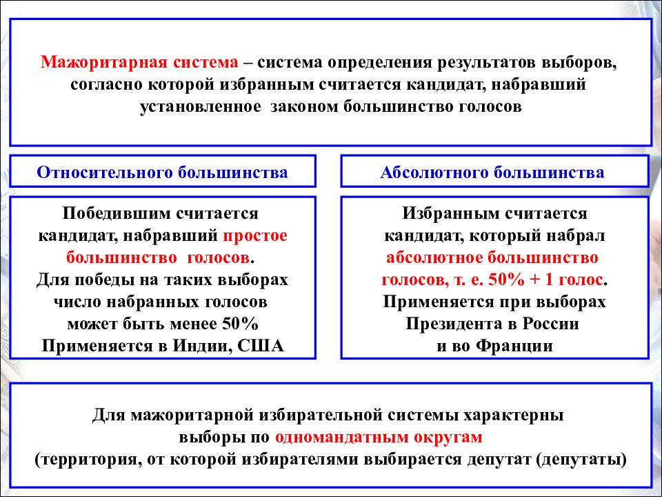 Презентация демократические выборы типы избирательных систем