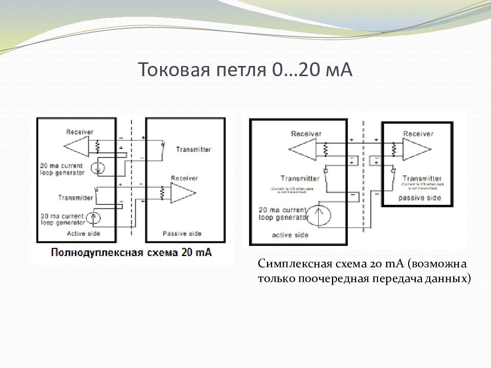 Измерение 4 20. Токовая петля схема подключения. Интерфейс токовая петля 4-20 ма.