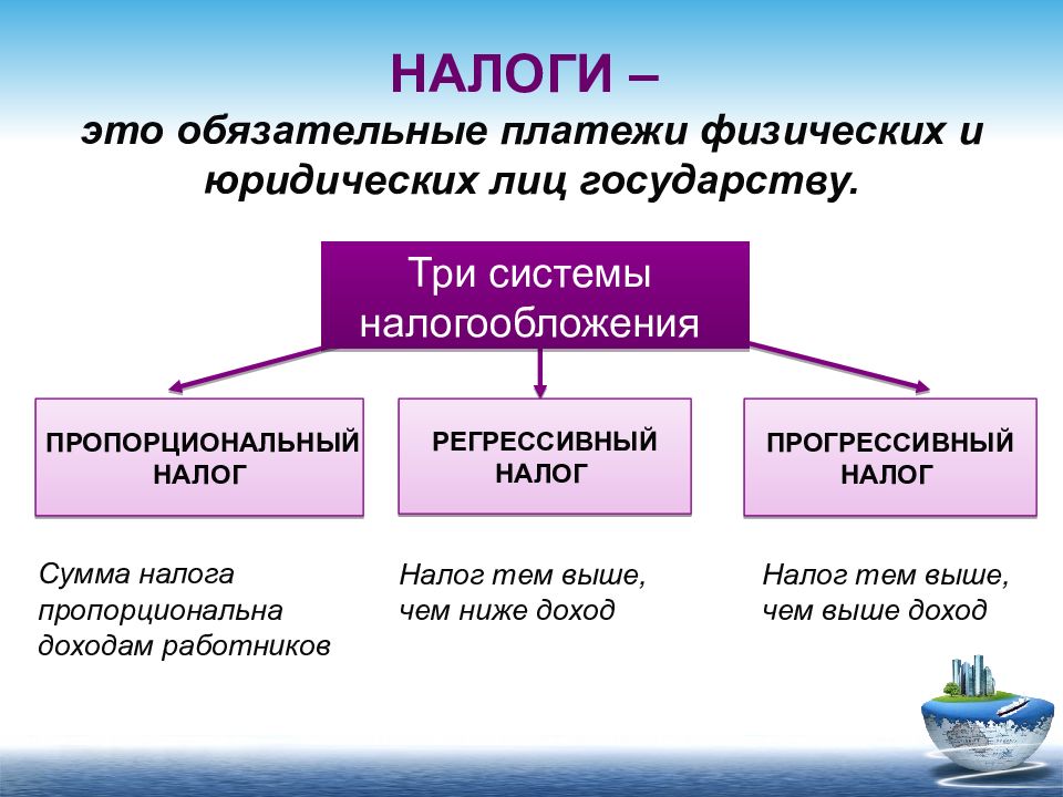 Какие налоги платит моя семья презентация