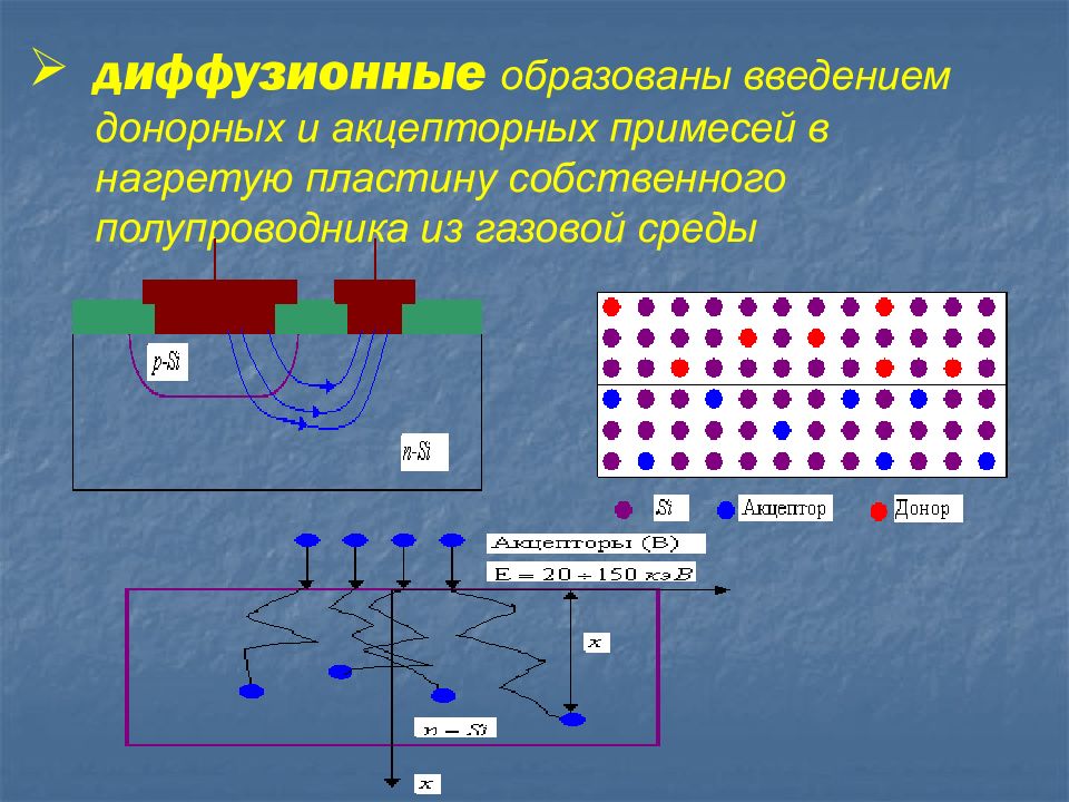 Переходы для презентации