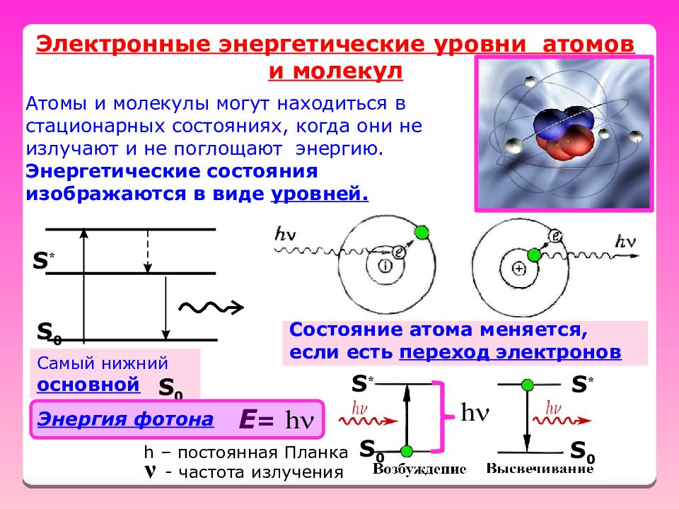 Энергия взаимодействия электронов в атоме. Электронные энергетические уровни атомов и молекул. Энергетические уровни атома. Электронные уровни молекулы. Энергитические уровни атом.