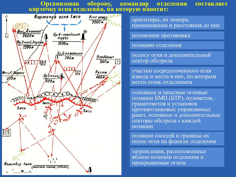 Составляемый план управляемый капитаном