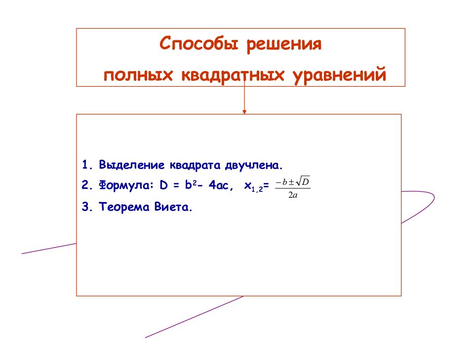 Технологическая карта урока квадратные уравнения 8 класс