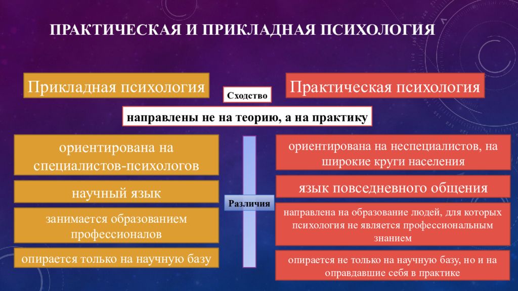 Презентация по общей психологии