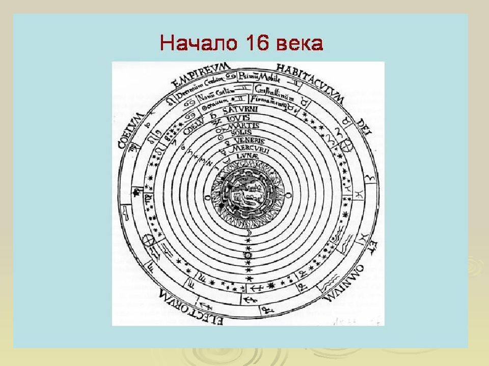 Пространство в порядке их возникновения.