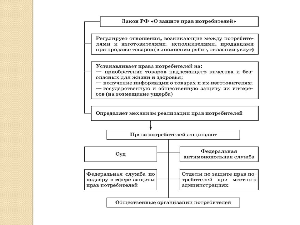 Экономика подготовка к егэ презентация