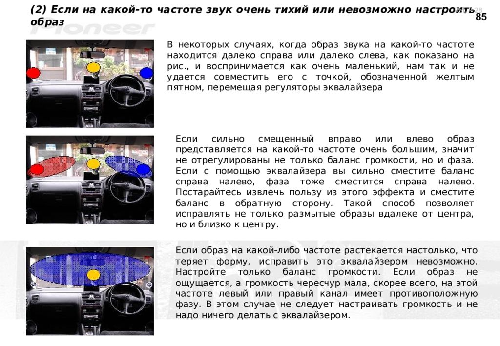 6 Точек презентации автомобиля. Точки презентации автомобиля. Как располагаются звуковые образы фото в автомобиле. Автомобиль издает звук слишком дорогой.