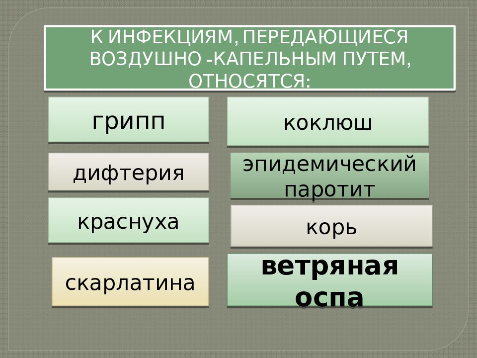 Каким путем передаются заболевания. Болезни передающиеся воздушно-капельным. Инфекции передающиеся воздушно-капельным путем. Болезни которые передаются воздушно-капельным путем. Инфекционные болезни передающиеся воздушно капельным путем.