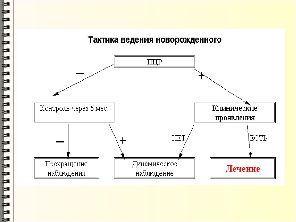 Лабораторная диагностика иппп презентация