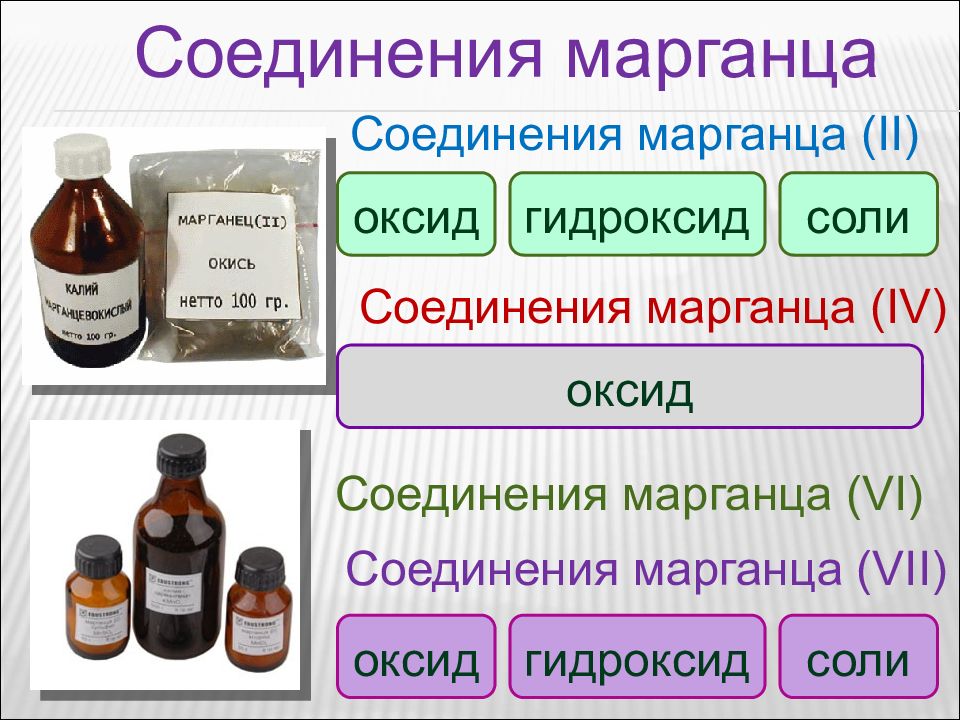 Презентация соединения марганца