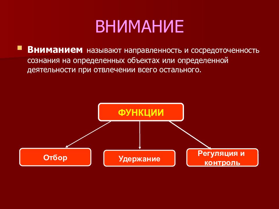 План урока на тему внимание