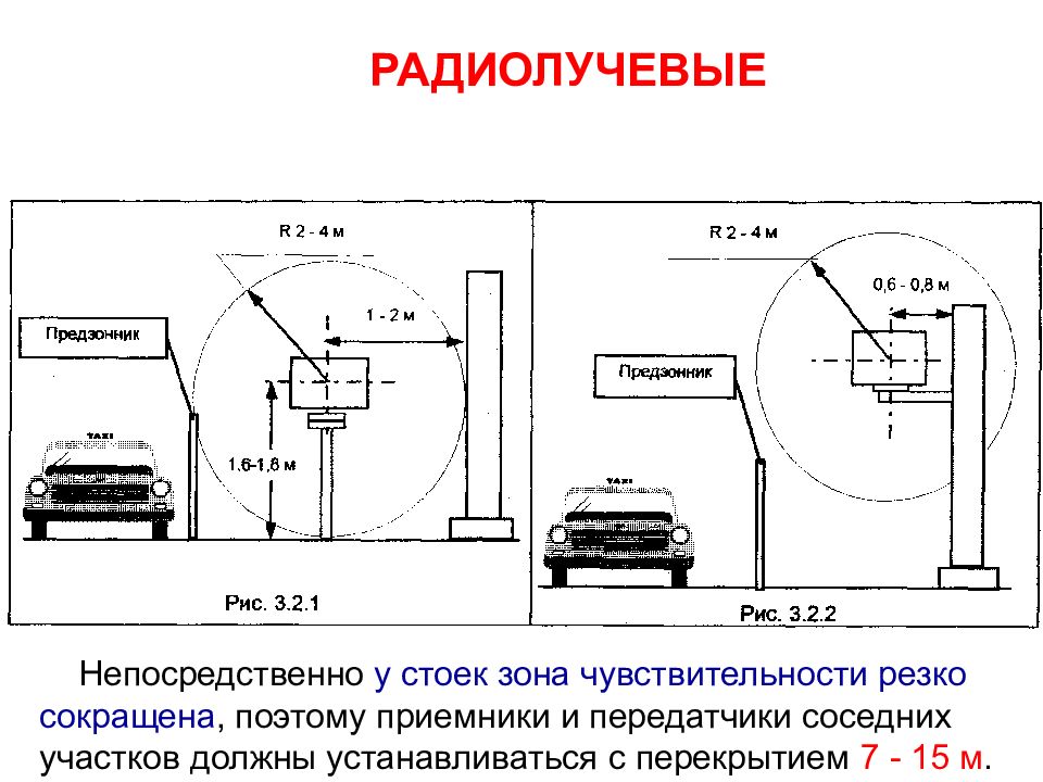 Зона смо. Радиолучевой датчик обнаружения. Радиолучевая система охраны периметра.