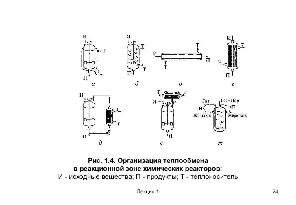Теплообмен в реакторах. Политермический реактор. Политермический реактор схема. Строение химического реактора. Политермический режим работы реактора.