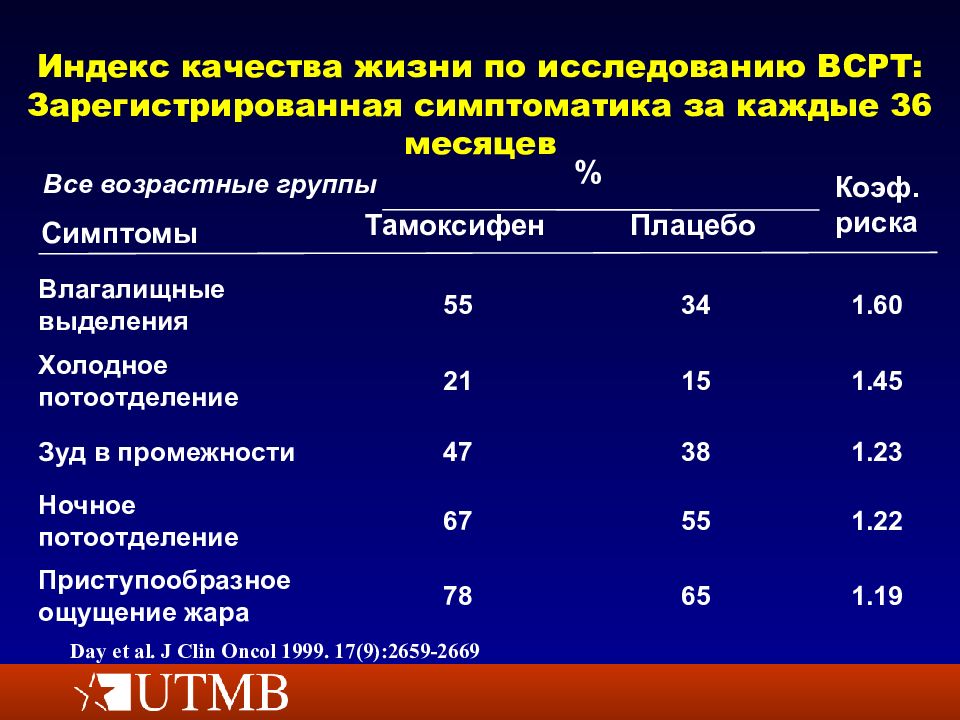 Хирургические заболевания молочной железы презентация