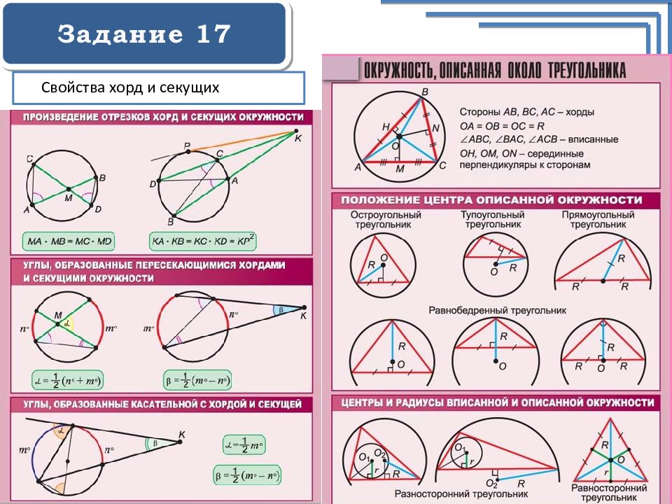 Окружность в огэ презентация