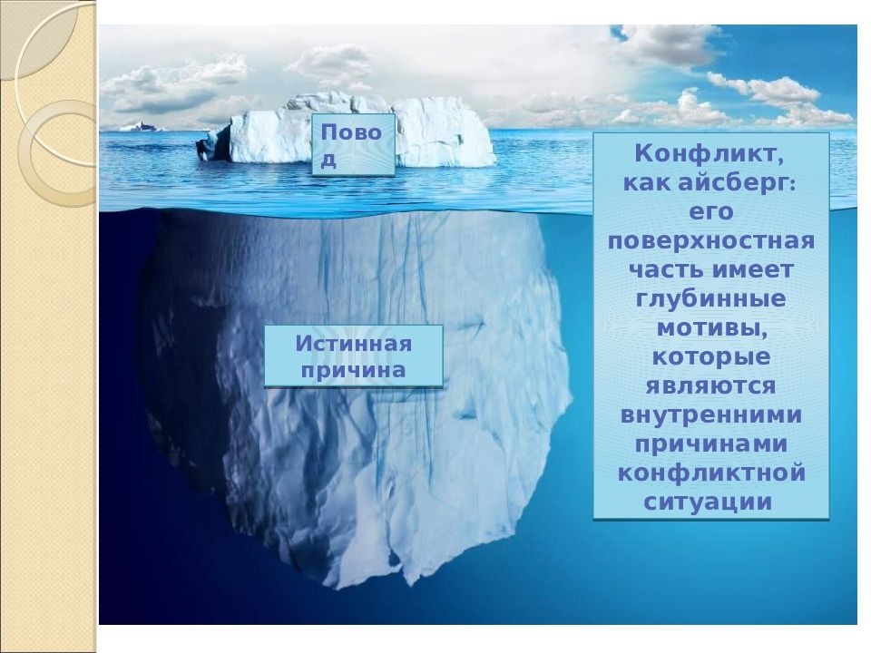 Истинная причина. Айсберг конфликта. Модель айсберга в конфликте. Айсберг коммуникации. Конфликт в виде айсберга.