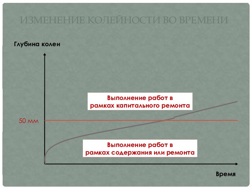 Независимая приборов оценка