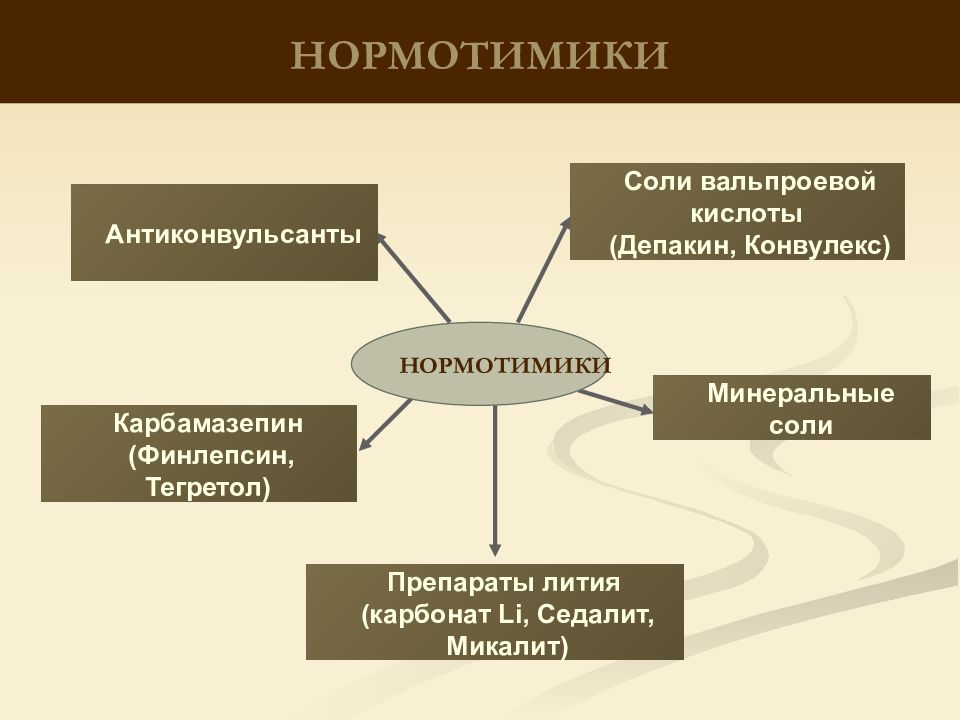 Нормотимики препараты. Нормотимики. Нормотимики классификация. Антиконвульсанты нормотимики. Нормотимики классификация препараты.