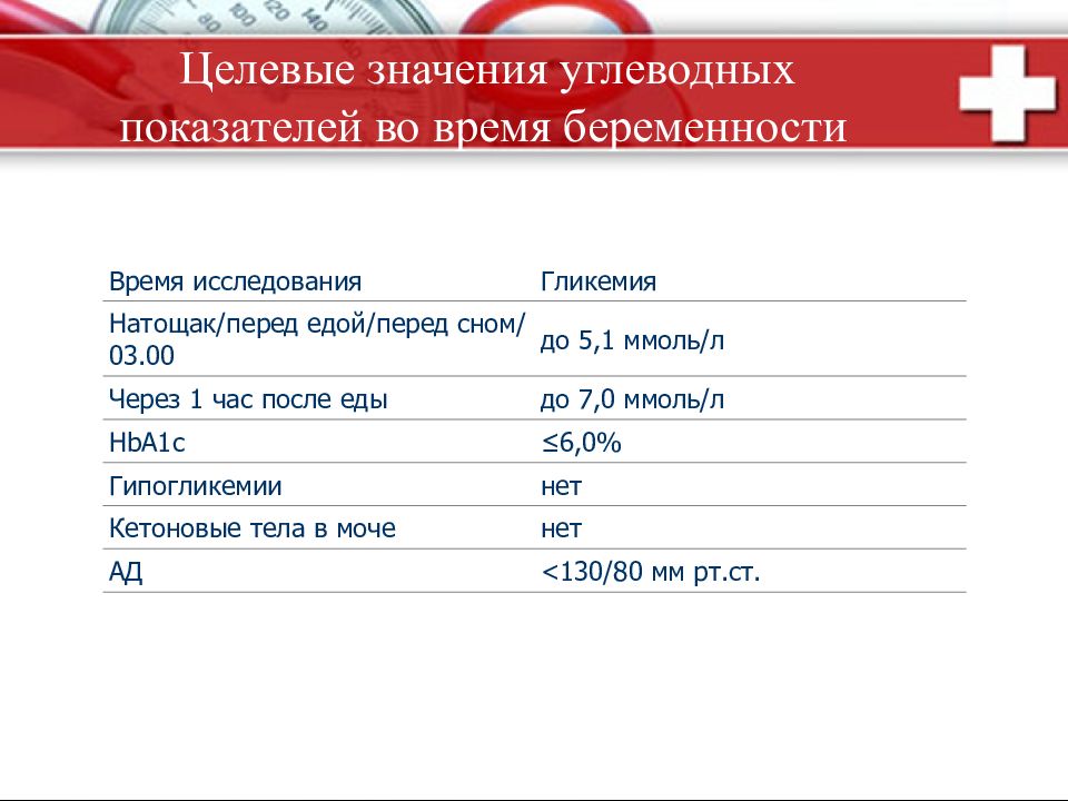 Код гестационного диабета. Целевое значение показателя это. Целевые показатели гестационного диабета. Целевые показатели гликемии у беременных. Целевые показатели сахара при беременности.