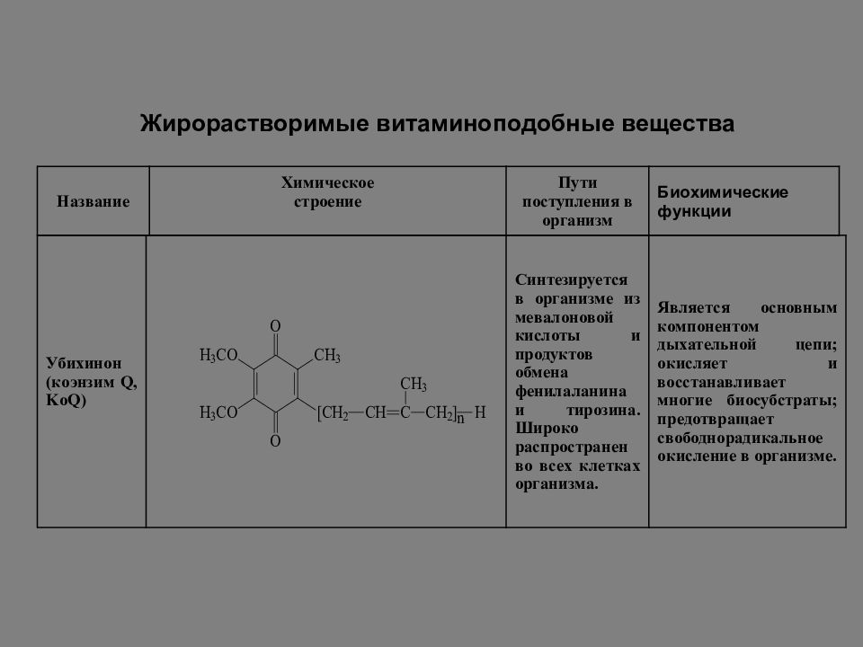 Какие вещества называют аминами какой признак. Витаминоподобные вещества список.