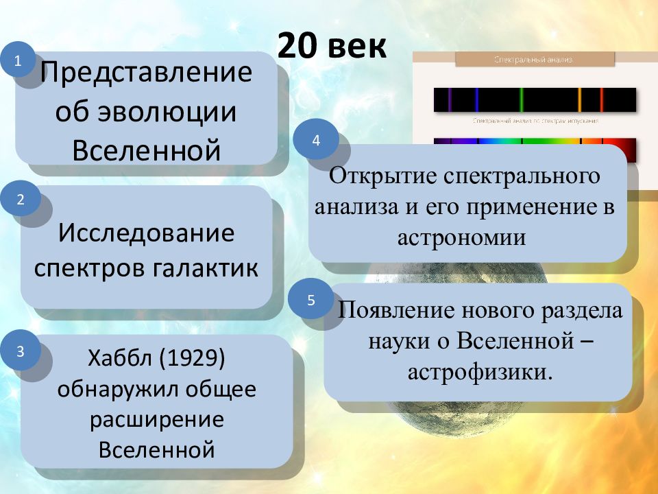 Какова роль астрономии в формировании современной картины мира в практической деятельности людей