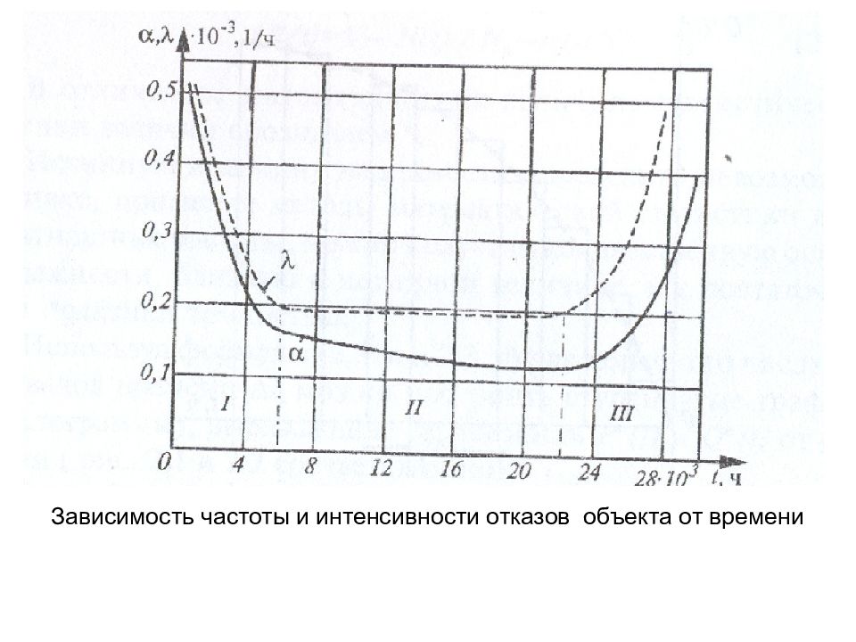 Зависимость интенсивности от расстояния