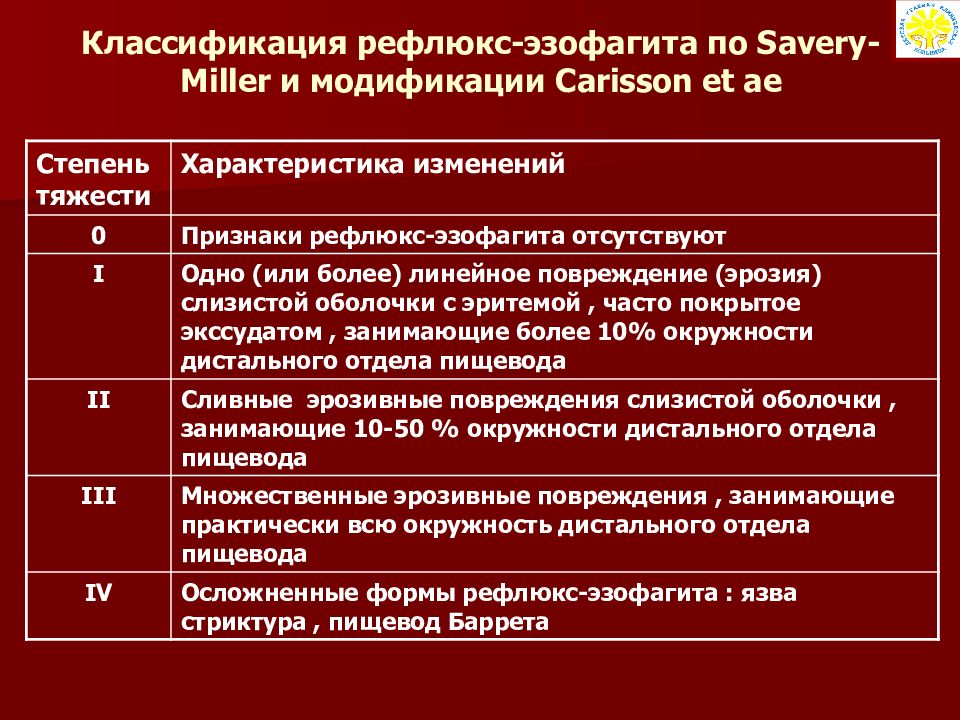 Рефлюкс эзофагит лечение. Постваготомический рефлюкс эзофагит. Рефлюкс эзофагит степени. Стадии рефлюкс эзофагита.