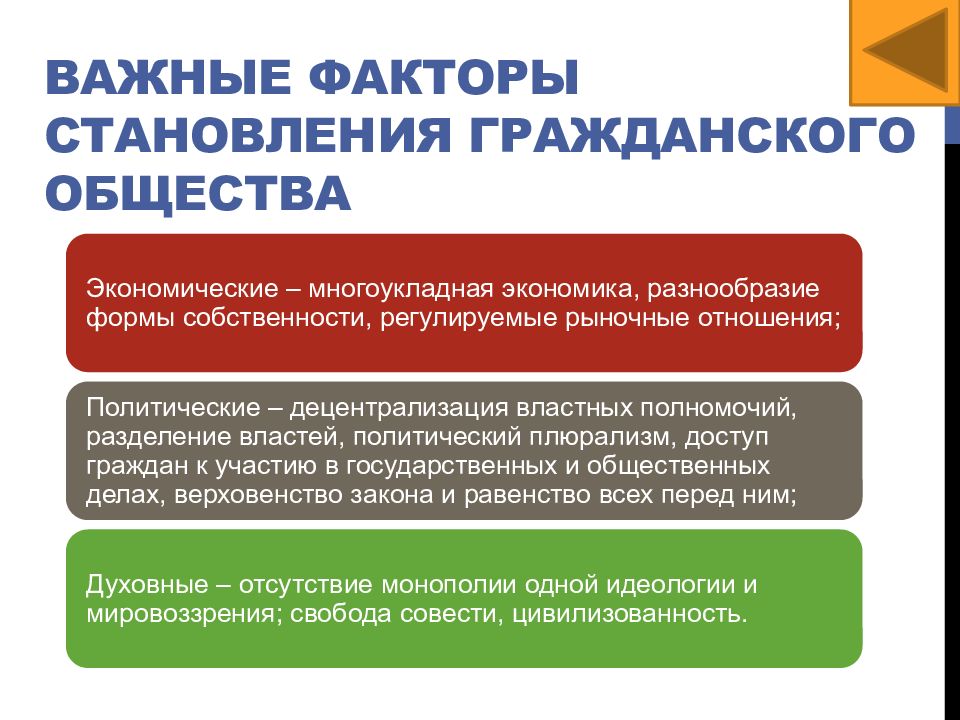 Становление гражданского общества. Факторы формирования гражданского общества. Факторы становления гражданского общества. Факторы развития гражданского общества. Факторы расформирования гражданского общества.