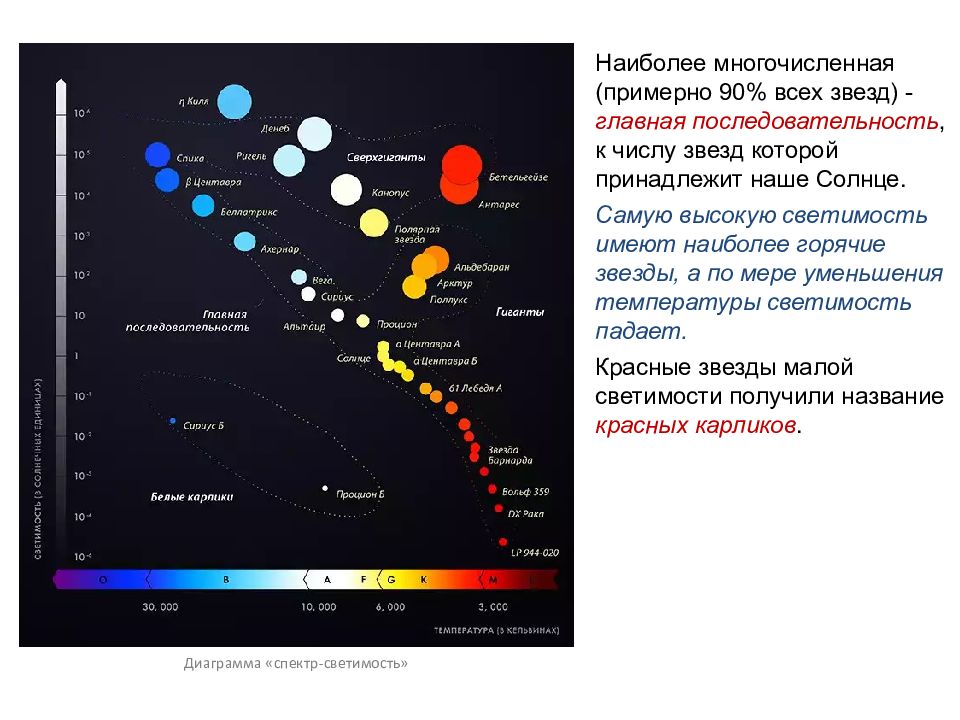 Звезды главной последовательности презентация