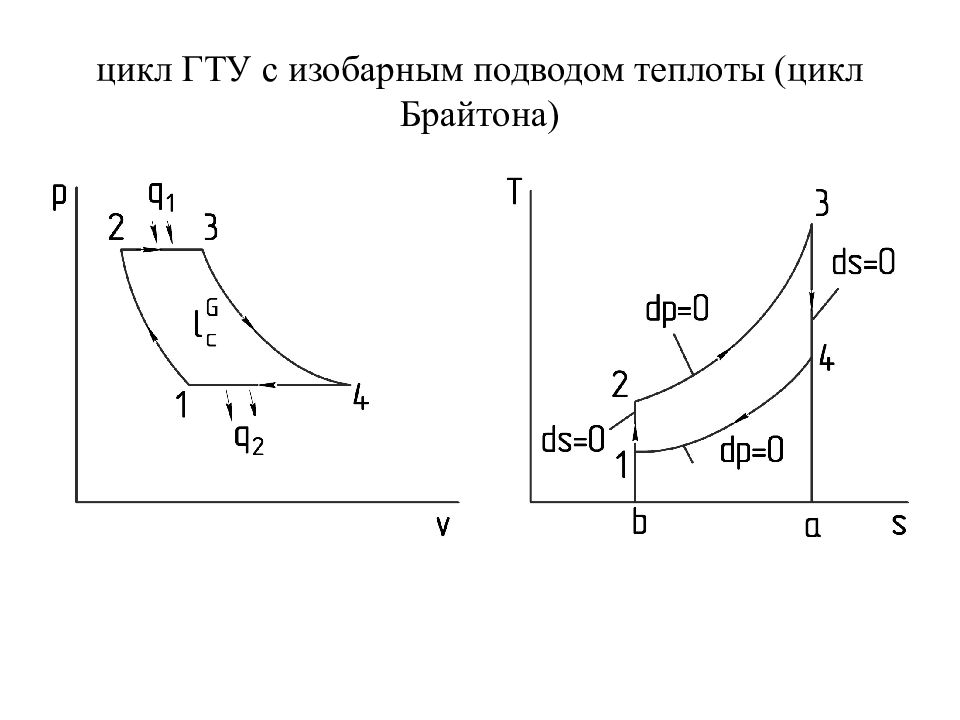 Цикл со смешанным подводом теплоты изображение циклов в диаграммах