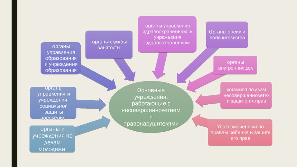 Органы опеки защита прав несовершеннолетних. Работа с несовершеннолетними правонарушителями. Технологии работы с несовершеннолетними правонарушителями. Социальная работа с несовершеннолетними правонарушителями. Презентация комиссии по делам несовершеннолетних и защите их прав.