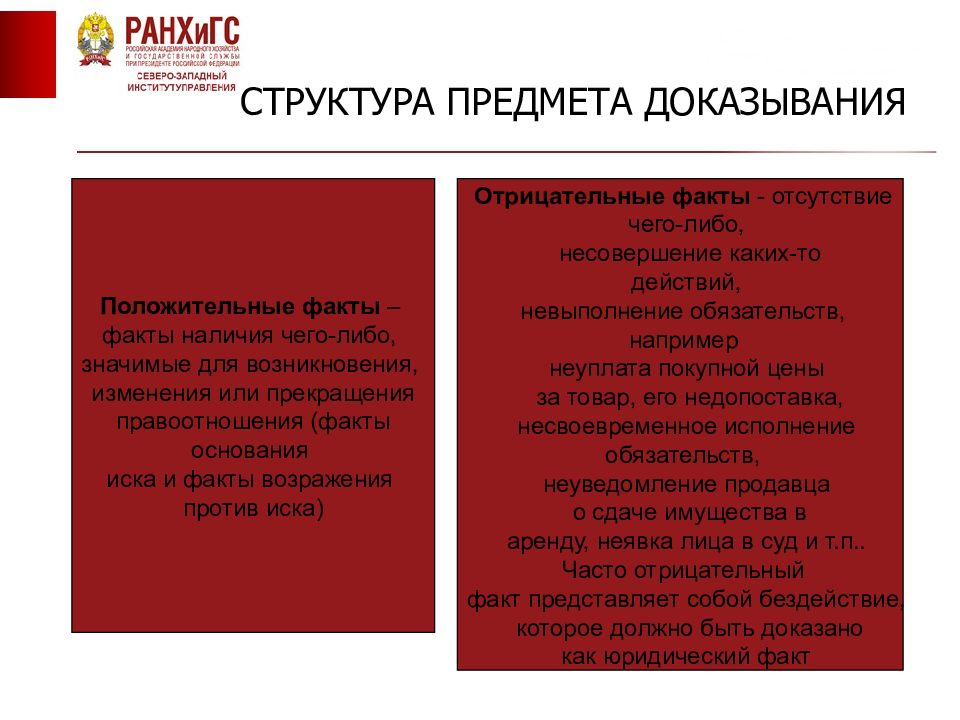 Определение предмета доказывания. Структура предмета доказывания. Структура предмета доказывания в уголовном процессе. Структура предмета доказывания в гражданском процессе. Структура процесса доказывания.